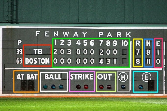 O Baseball parece complicado, mas é apenas lindo.